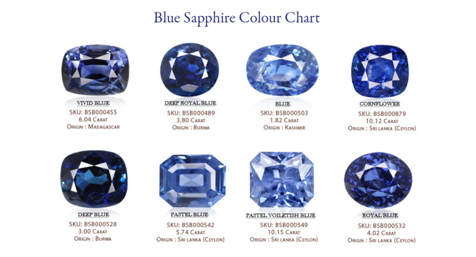 Blue Sapphire Colour Chart