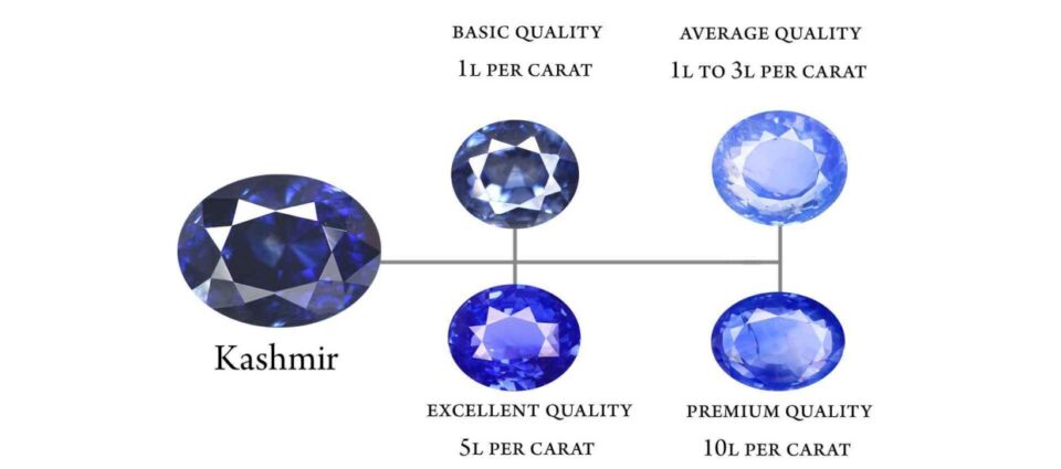 Kasmir Blue Sapphir