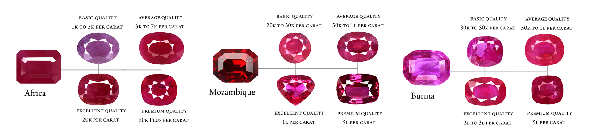 What color is ruby
